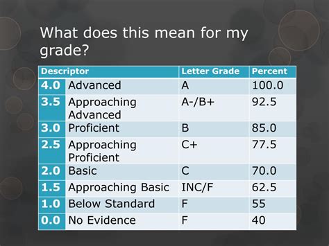 grading meaning
